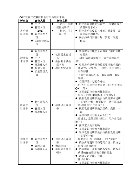 CMMI软件工程各阶段的评审内容