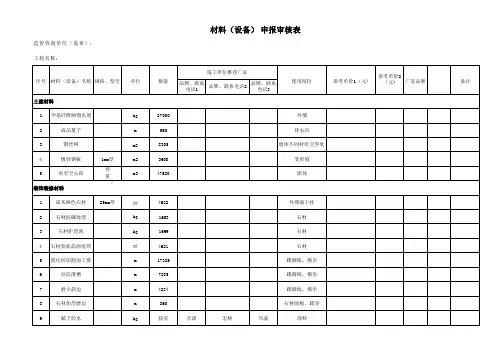 工程材料(设备)申报审核表