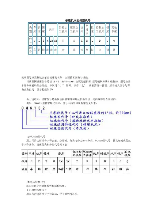 (完整版)普通机床的类别代号