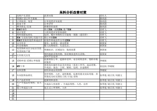 副本会议记录 97-2003 工作表(1)