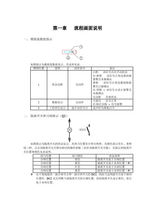 脱硫运行手册