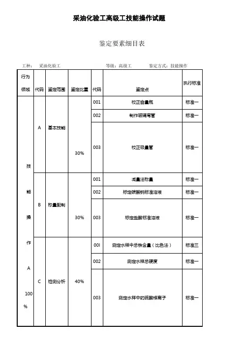 采油化验工高级工技能操作试题