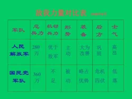 战略大决战PPT课件10 人教版