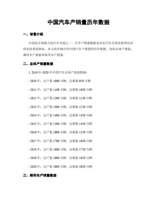 中国汽车产销量历年数据