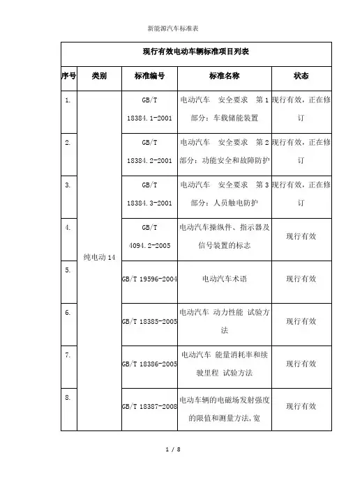 新能源汽车标准表