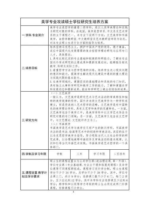 美学专业攻读硕士学位研究生培养方案-中国政法大学哲学系