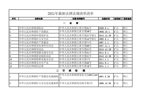 3安全生产法律法规和其他要求清单