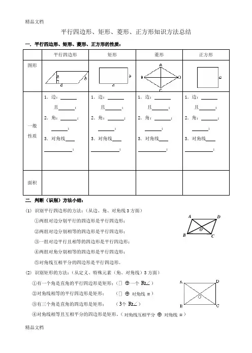 最新(精典整理)--平行四边形、矩形、菱形、正方形知识点总结