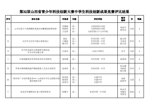 第32届山西省青少年科技创新大赛中学生科技创新成果竞赛