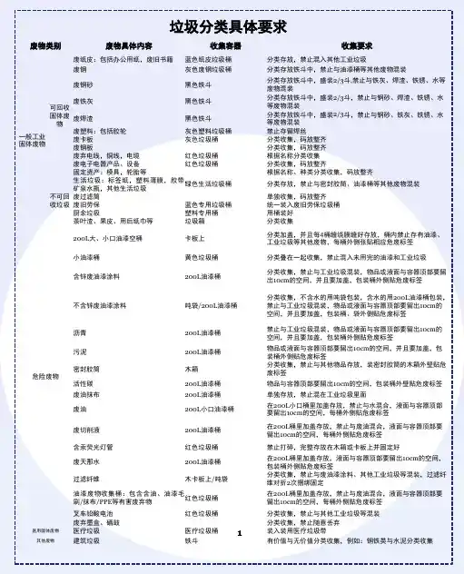 垃圾分类宣传册PPT幻灯片