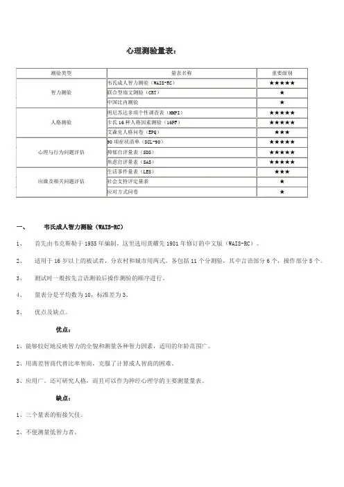 测验量表
