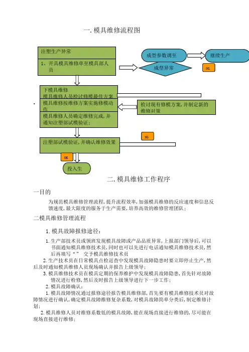 塑胶模具维修流程