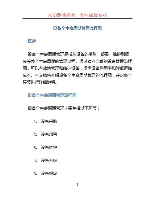 设备全生命周期管理流程图