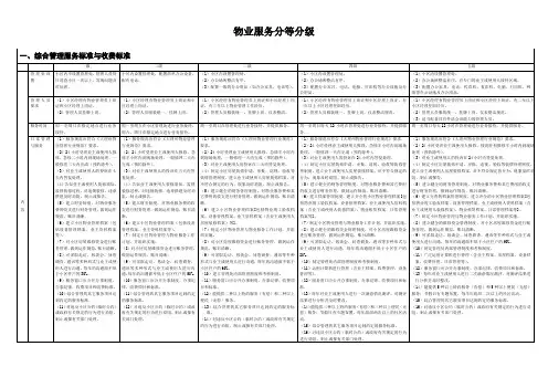 物业服务等级标准(1~5级对比表)
