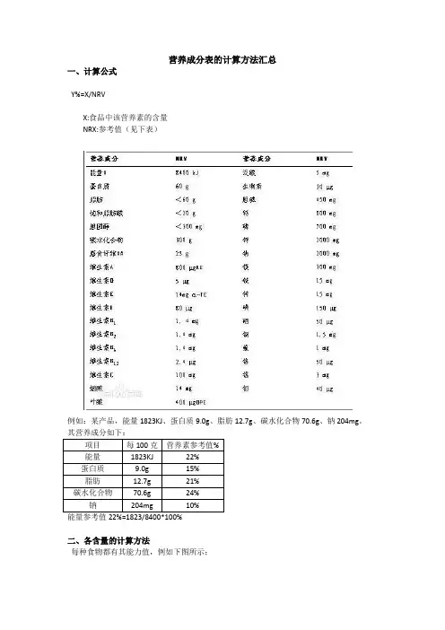 营养成分表的计算方法汇总-20160225