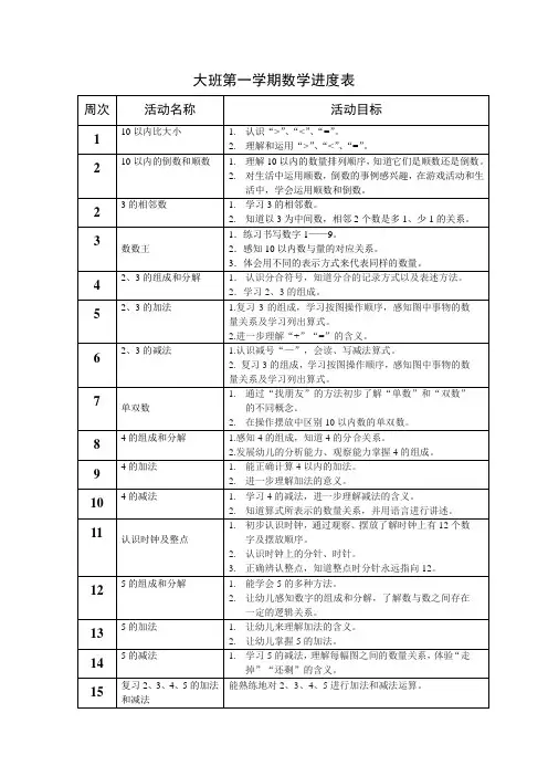 大班第一学期数学进度表 (1)