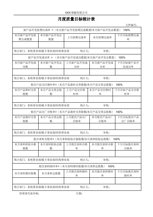 月度质量目标统计表