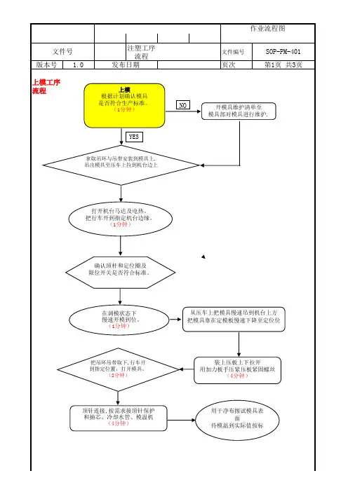 注塑成型流程图
