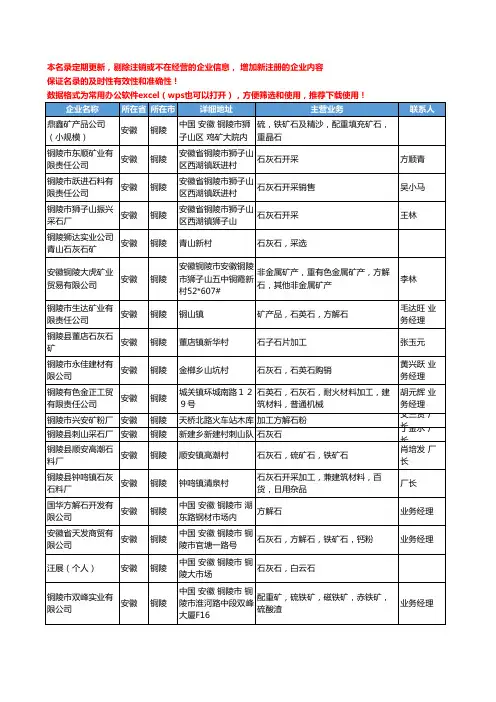 2020新版安徽省铜陵非金属矿产工商企业公司名录名单黄页联系方式大全43家