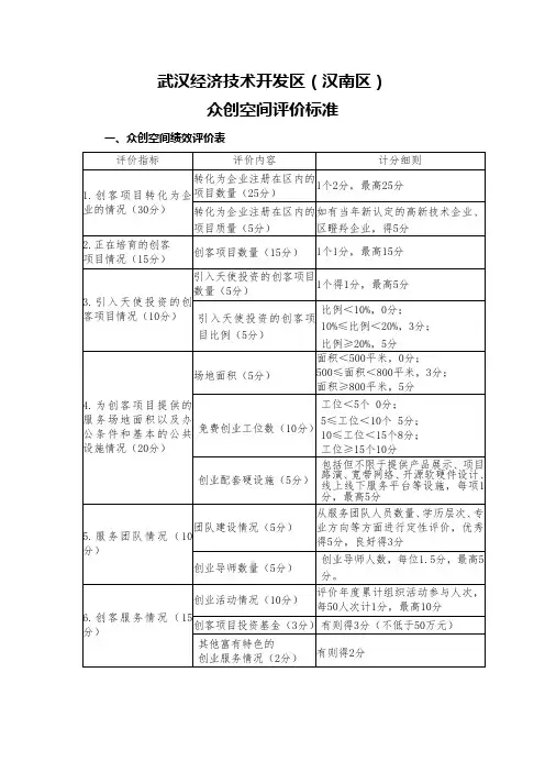 武汉经济技术开发区(汉南区)众创空间评价标准【模板】