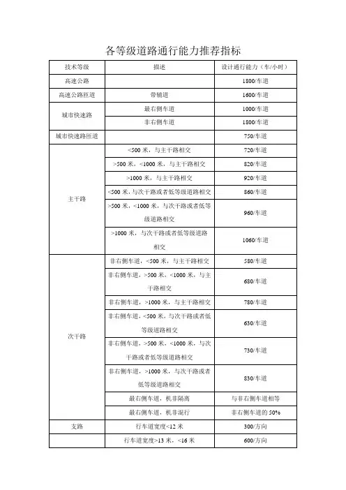 各等级道路通行能力推荐指标