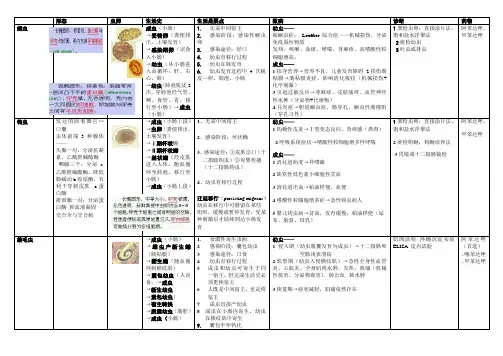 寄生虫表格