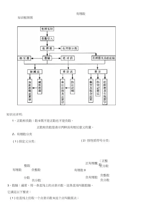 有理数知识点、重点、难点、易错点