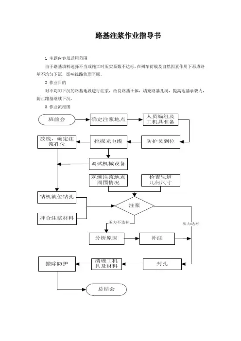 路基注浆作业指导书