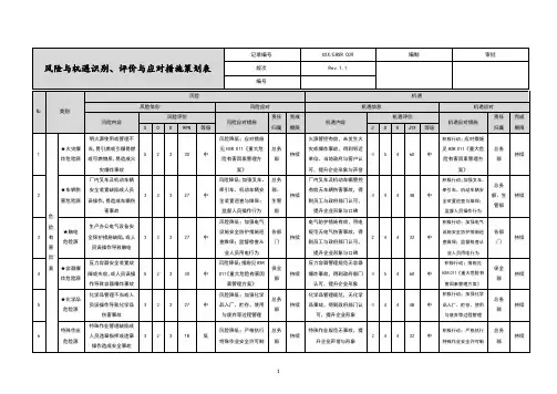 【EHS体系文件】风险与机遇识别、评价与应对措施策划表