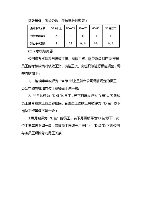 绩效考核等级划分