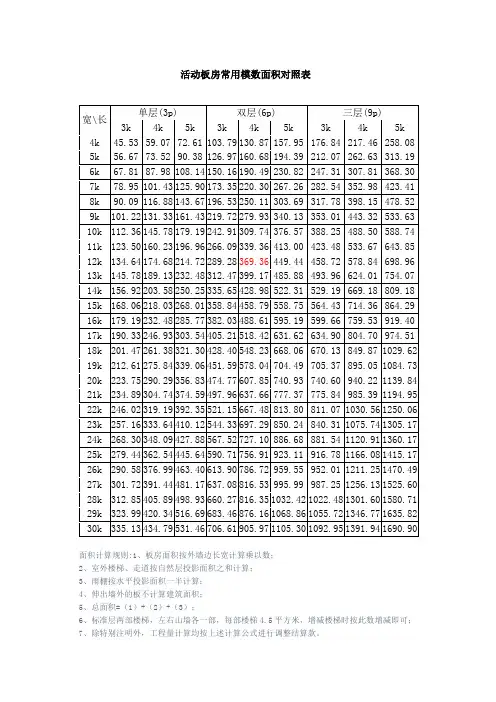 活动板房常用模数面积对照表