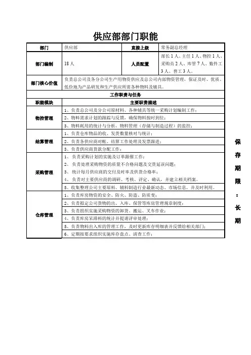 供应部部门职能