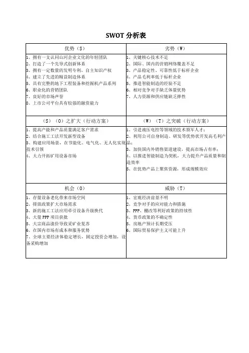 SWOT分析表