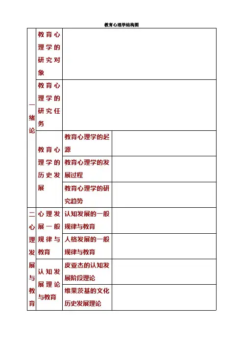 教育心理学结构图