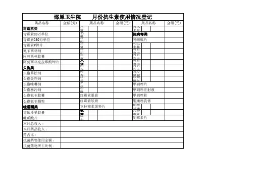 抗生素使用统计表