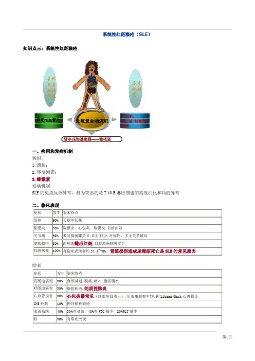 外科学知识点精华笔记(执业医+主治)必备之 (144)
