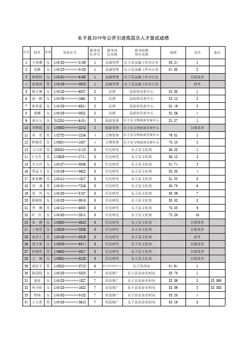 长子县2019年公开引进高层次人才面试成绩