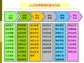 人力资源规划讲义综合版