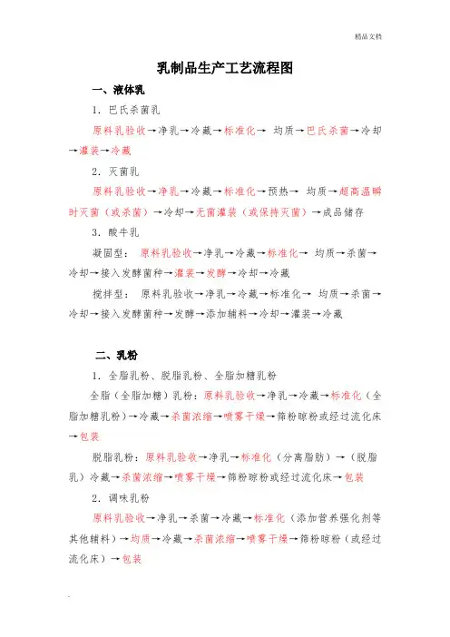 乳制品生产工艺流程图