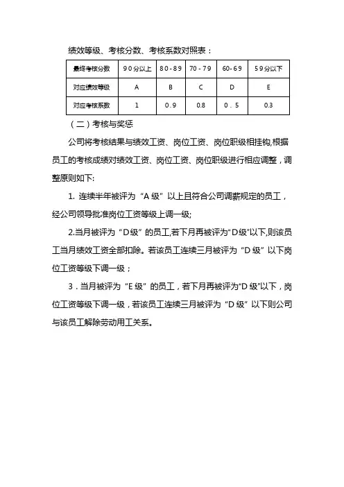 绩效考核等级划分