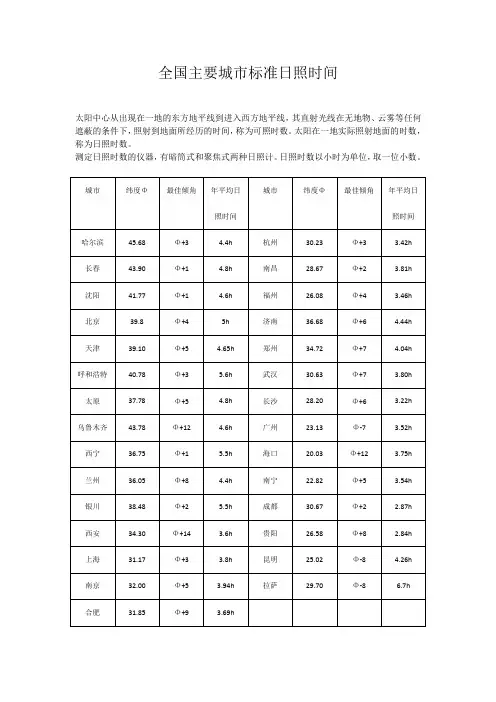 全国主要城市标准日照时间