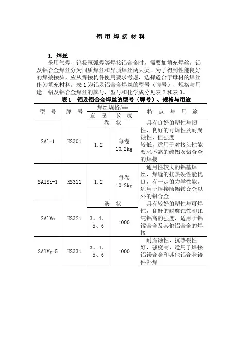 最新铝用焊接材料