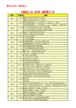 FANUC PMC参数汇总(KDTC参数)