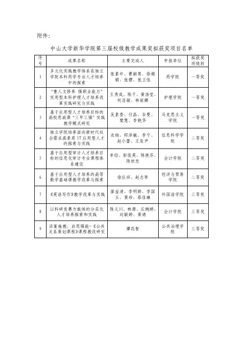 中山大学新华学院第三届校级教学成果奖拟获奖项目名单