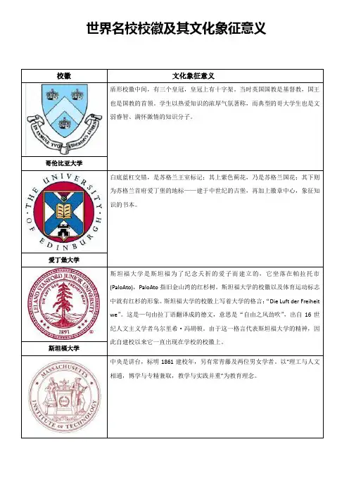 名校校徽及其含义