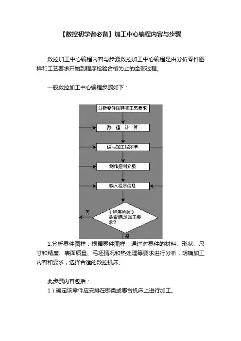 【数控初学者必备】加工中心编程内容与步骤