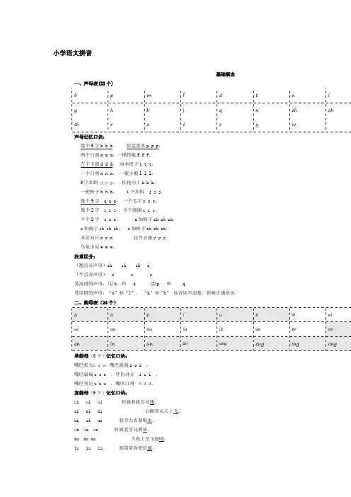 一年级上册语文素材 - 拼音分类、记忆法则、注意要点  人教部编版