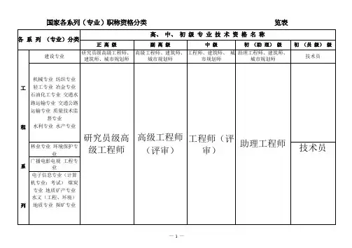 国家专业技术职称分类(全最)