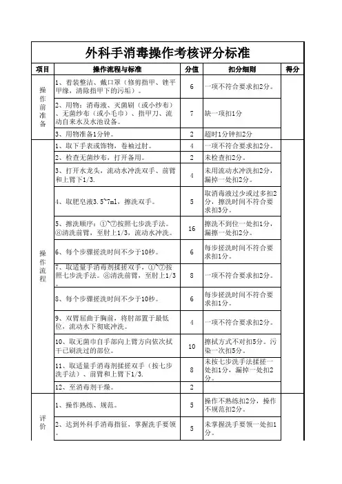 外科手消毒操作考核评分标准