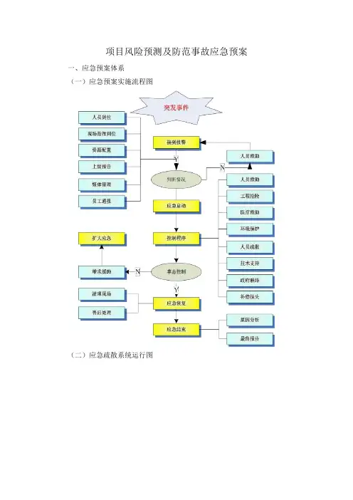 项目风险预测及防范事故应急预案